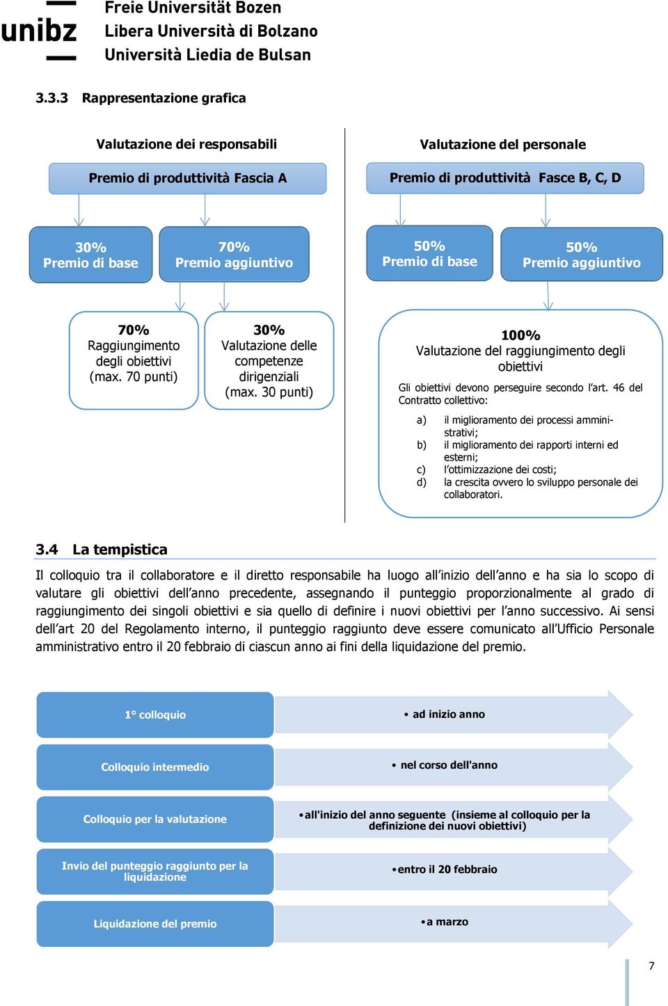 30 punti) 100% Valutazione del raggiungimento degli obiettivi Gli obiettivi devono perseguire secondo l art.