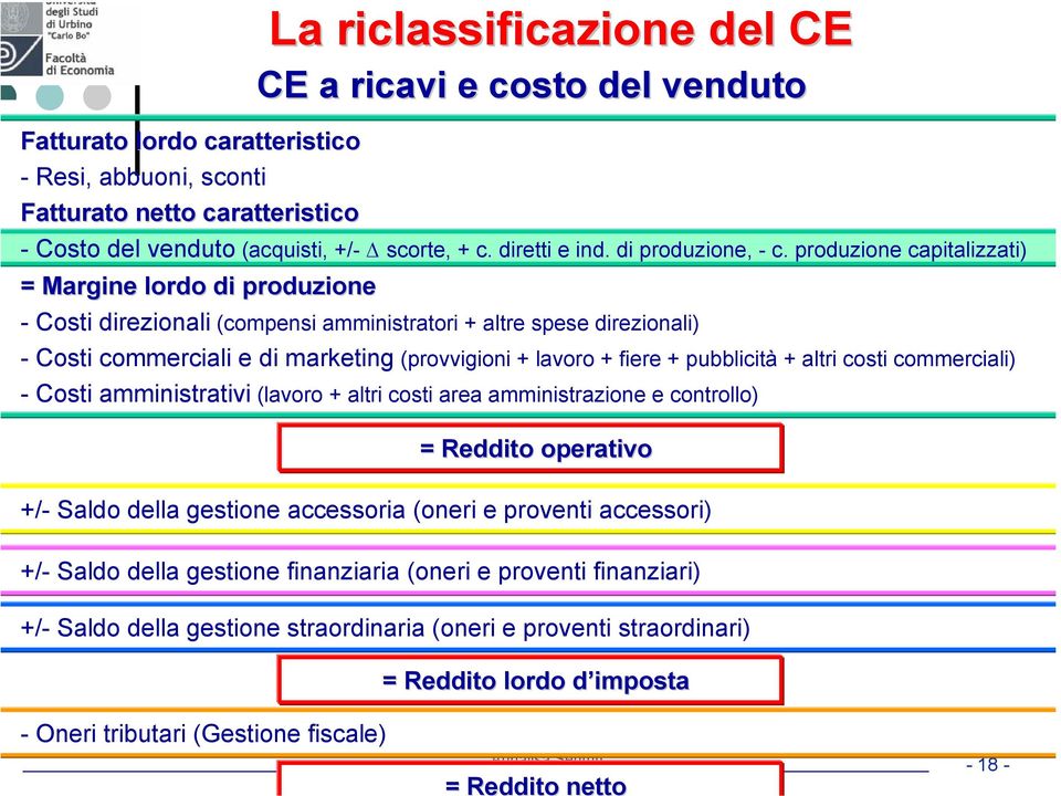 produzione capitalizzati) = Margine lordo di produzione - Costi direzionali (compensi amministratori + altre spese direzionali) - Costi commerciali e di marketing (provvigioni + lavoro + fiere +