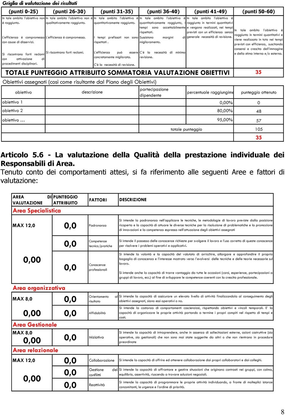 In tale ambito l obiettivo non è In tale ambito l obiettivo è In tale ambito l obiettivo è In tale ambito l obiettivo è qualitativamente raggiunto. quantitativamente raggiunto.