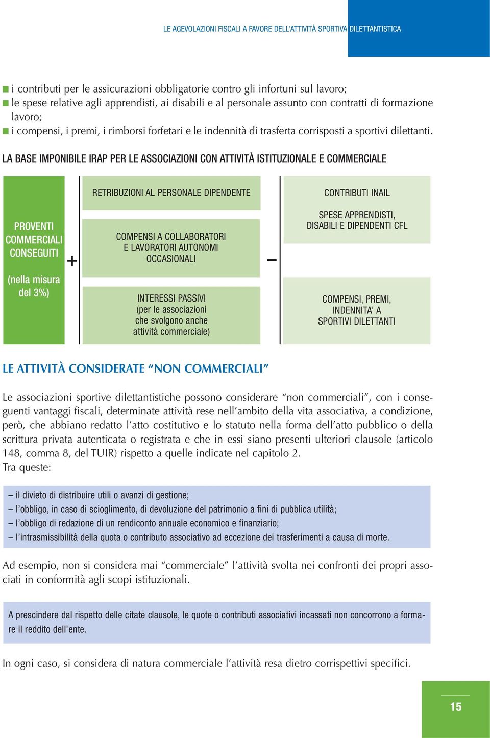 LA BASE IMPONIBILE IRAP PER LE ASSOCIAZIONI CON ATTIVITÀ ISTITUZIONALE E COMMERCIALE PROVENTI COMMERCIALI CONSEGUITI (nella misura del 3%) RETRIBUZIONI AL PERSONALE DIPENDENTE COMPENSI A