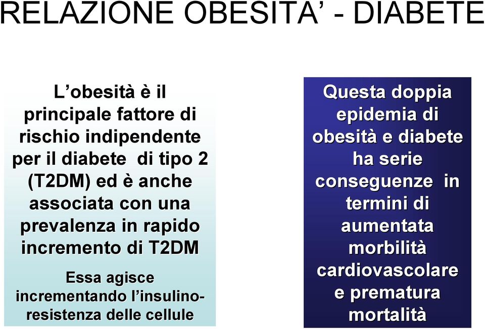 agisce incrementando l insulinol insulino- resistenza delle cellule Questa doppia epidemia di