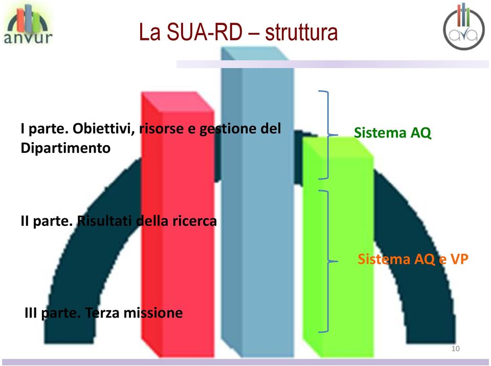 Dipartimento Sistema AQ II parte.