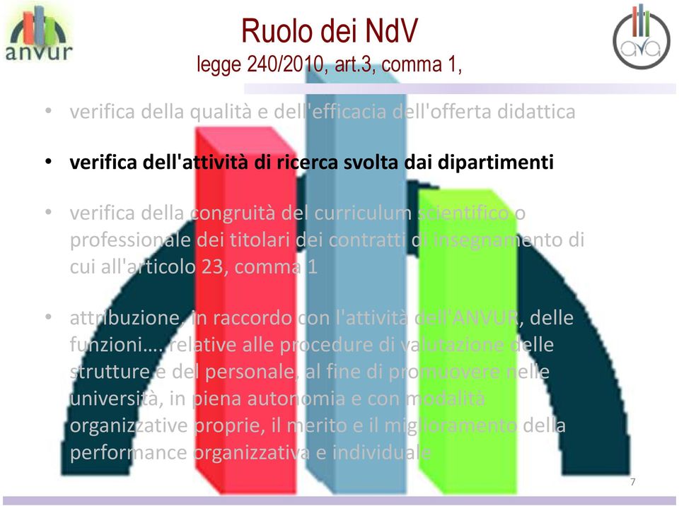 congruità del curriculum scientifico o professionale dei titolari dei contratti di insegnamento di cui all'articolo 23, comma 1 attribuzione, in raccordo