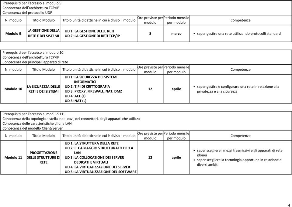 Modulo 10 LA SICUREZZA DELLE RETI E DEI SISTEMI UD 1: LA SICUREZZA DEI SISTEMI INFORMATICI UD 2: TIPI DI CRITTOGRAFIA UD 3: PROXY, FIREWALL, NAT, DMZ UD 4: ACL (L) UD 5: NAT (L) 12 aprile saper