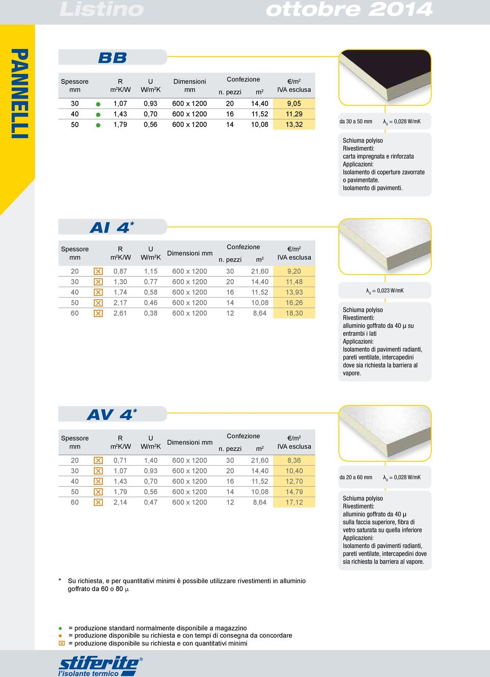 zavorrate o pavimentate. Isolamento di pavimenti. AI 4 * Spessore R U m 2 K/W W/m 2 K Dimensioni Confezione /m 2 n.