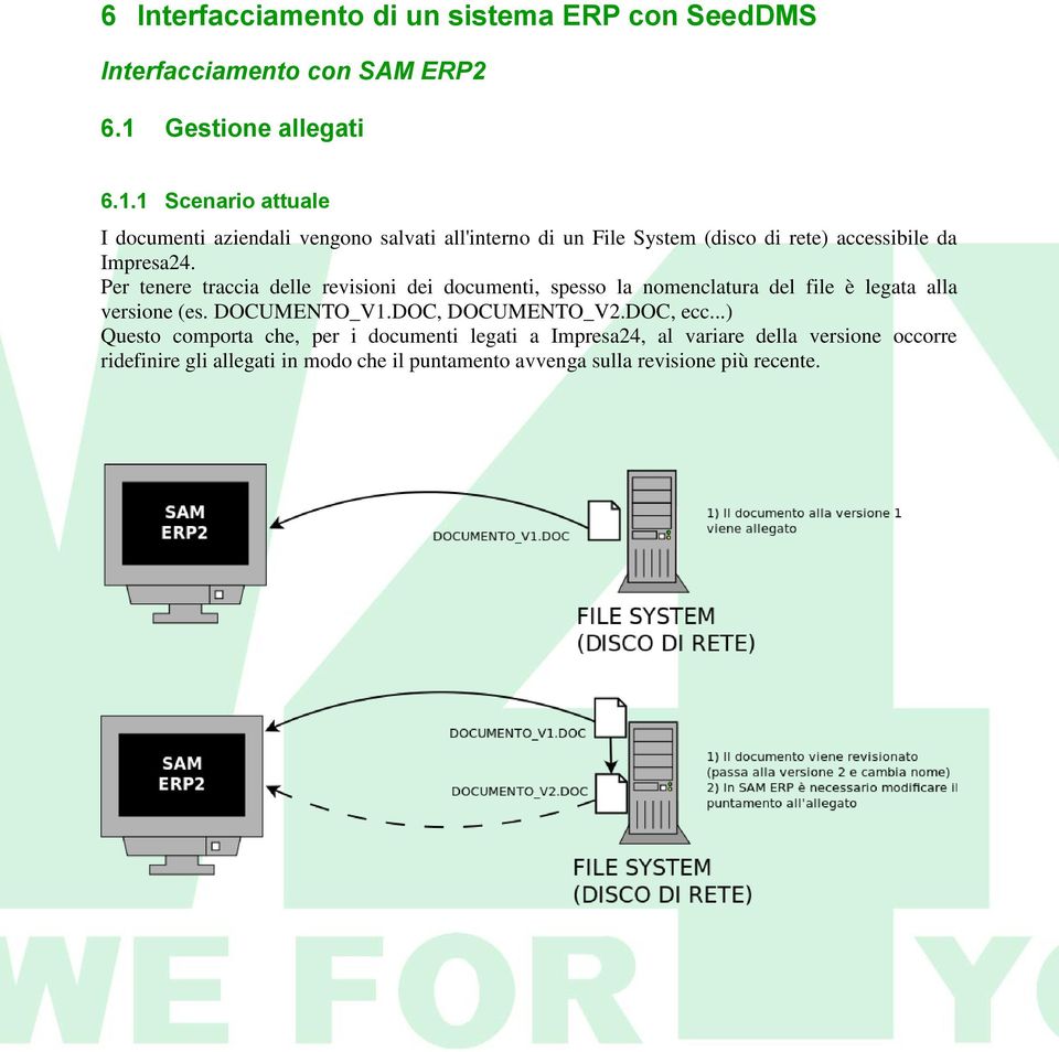 1 Scenario attuale I documenti aziendali vengono salvati all'interno di un File System (disco di rete) accessibile da Impresa24.