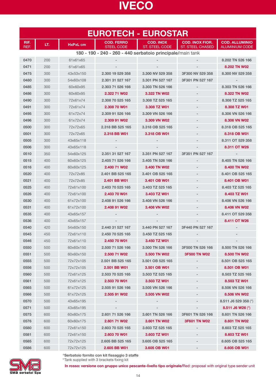 303 TN 526 166 0486 300 60x60x95 2.322 71 W02 3.322 TN W02-8.322 TN W02 0490 300 72x61x74 2.308 70 525 165 3.308 TZ 525 165-8.308 TZ 525 165 0491 300 72x61x74 2.308 70 W01 3.308 TZ W01-8.