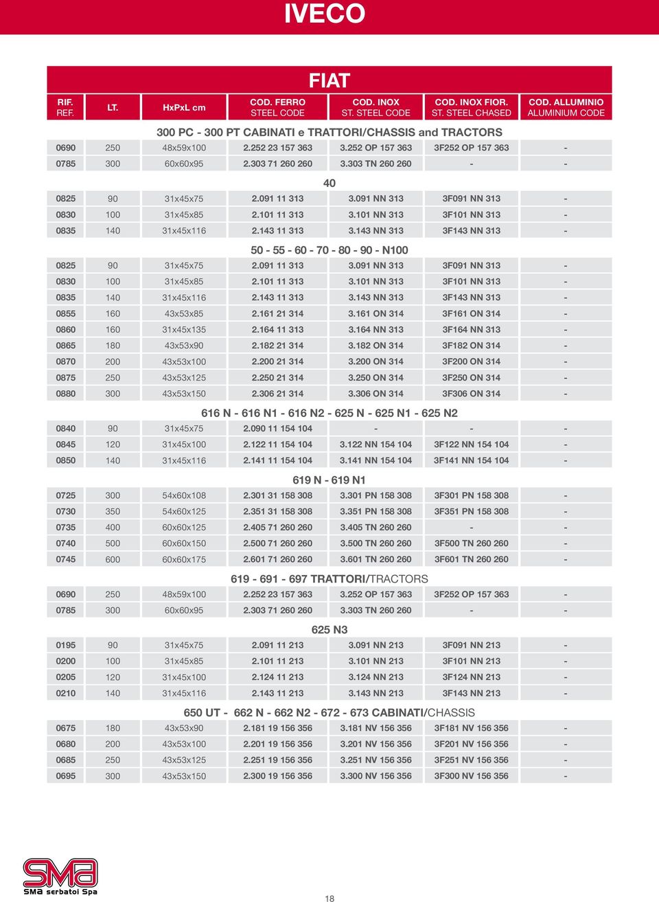 143 NN 313 3F143 NN 313-40 50-55 - 60-70 - 80-90 - N100 0825 90 31x45x75 2.091 11 313 3.091 NN 313 3F091 NN 313-0830 100 31x45x85 2.101 11 313 3.101 NN 313 3F101 NN 313-0835 140 31x45x116 2.