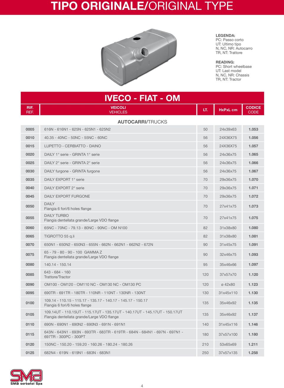 056 0015 LUPETTO - CERBIATTO - DAINO 56 24X36X75 1.057 0020 DAILY 1 serie - GRINTA 1 serie 56 24x36x75 1.065 0025 DAILY 2 serie - GRINTA 2 serie 56 24x36x75 1.