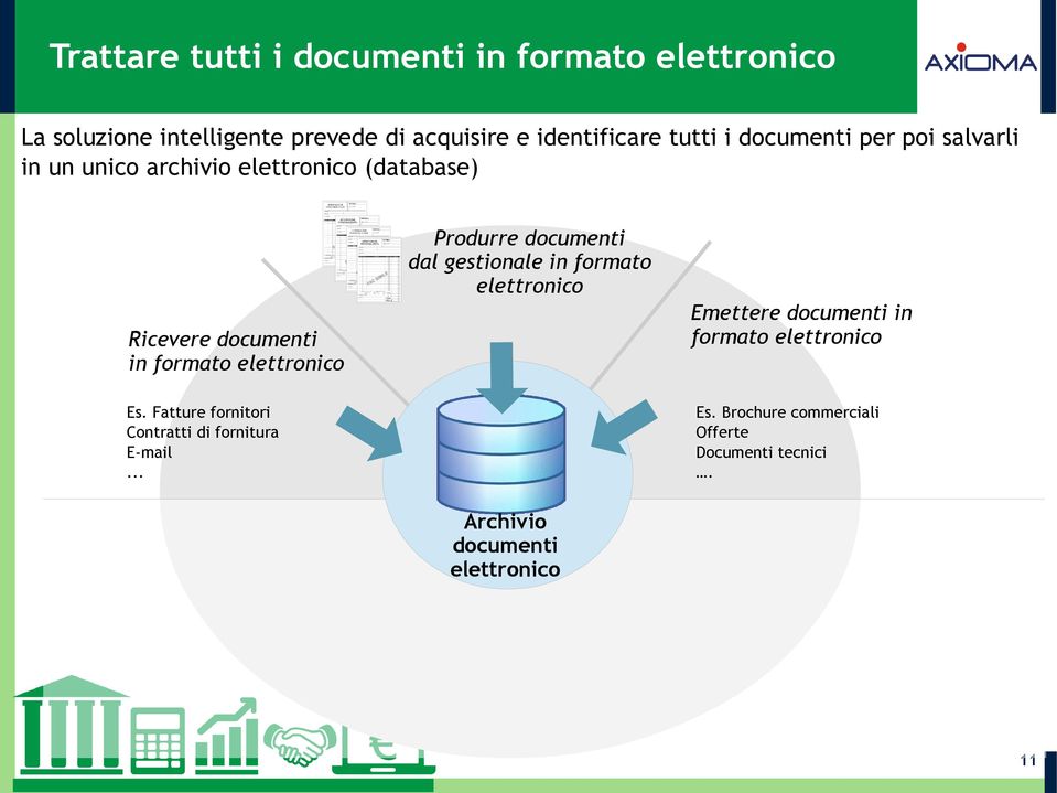 elettronico Emettere documenti in formato elettronico Ricevere documenti in formato elettronico Es.