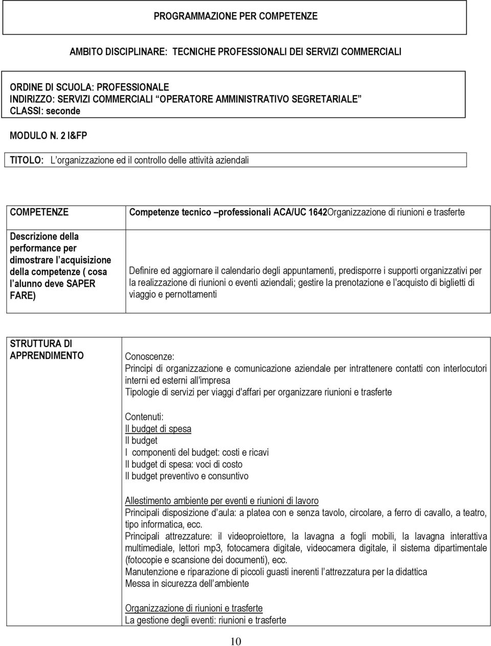 2 I&FP TITOLO: L organizzazione ed il controllo delle attività aziendali COMPETENZE Competenze tecnico professionali ACA/UC 1642Organizzazione di riunioni e trasferte Definire ed aggiornare il