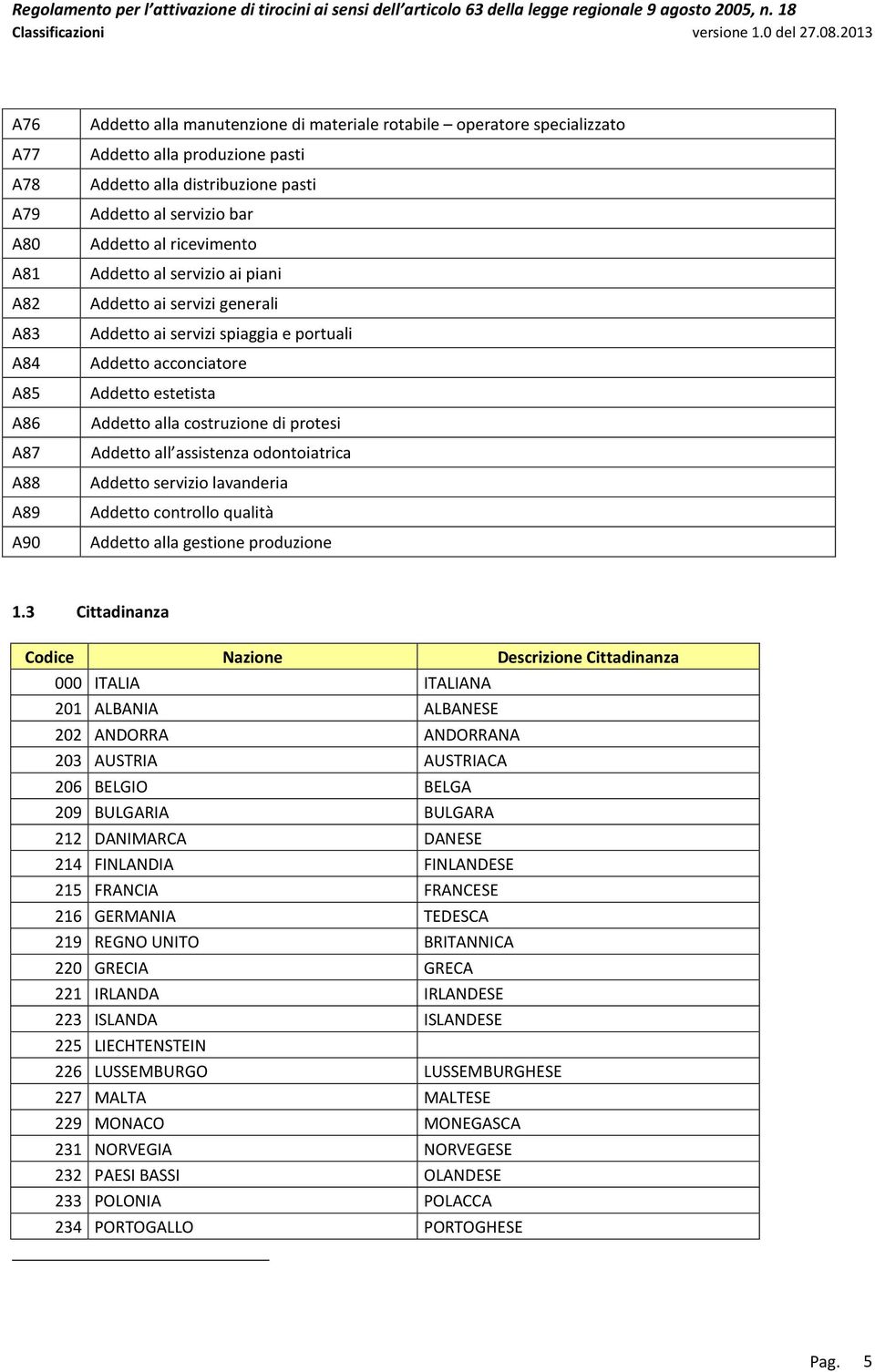 costruzione di protesi Addetto all assistenza odontoiatrica Addetto servizio lavanderia Addetto controllo qualità Addetto alla gestione produzione 1.