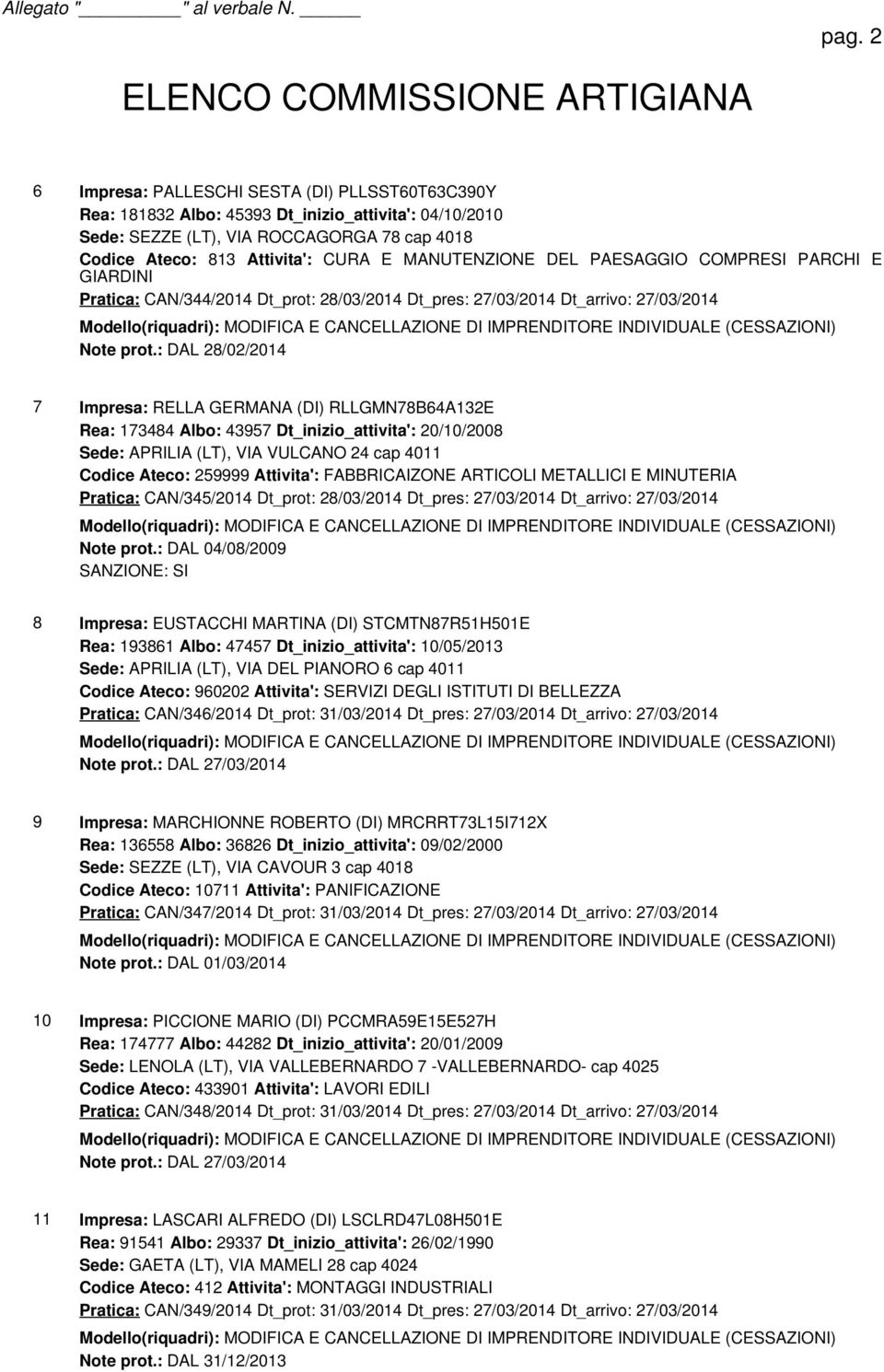 : DAL 28/02/2014 7 Impresa: RELLA GERMANA (DI) RLLGMN78B64A132E Rea: 173484 Albo: 43957 Dt_inizio_attivita': 20/10/2008 Sede: APRILIA (LT), VIA VULCANO 24 cap 4011 Codice Ateco: 259999 Attivita':