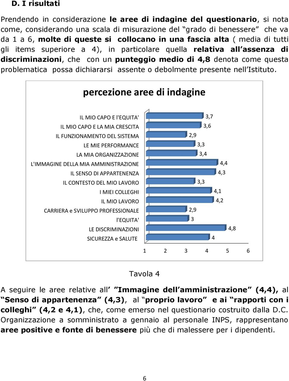 problematica possa dichiararsi assente o debolmente presente nell Istituto.