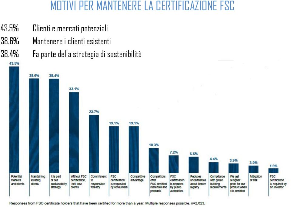 5% Clienti e mercati potenziali 38.