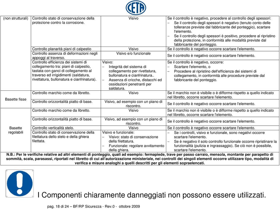 Se il controllo degli spessori è positivo, procedere al ripristino della protezione, in conformità alle modalità previste dal fabbricante del ponteggio.