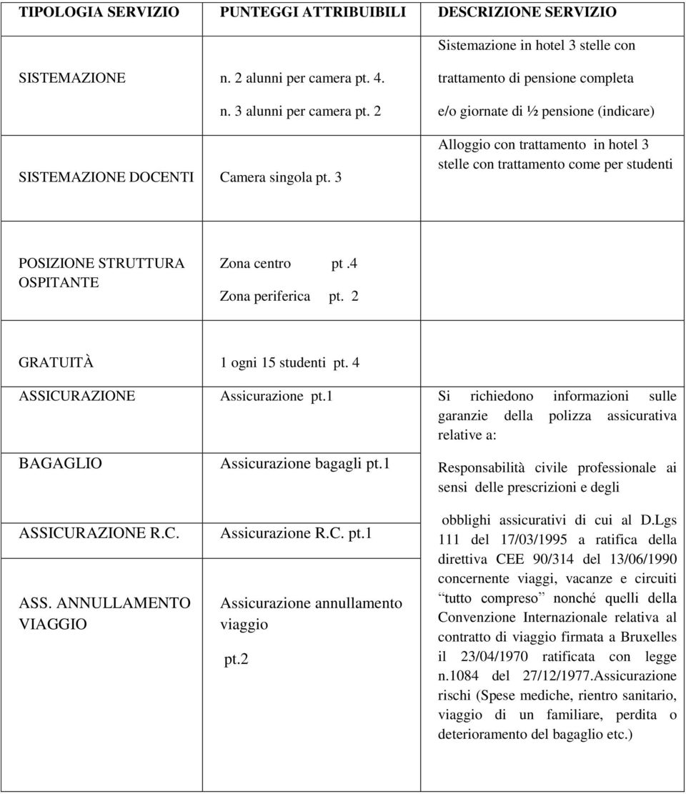 3 trattamento di pensione completa e/o giornate di ½ pensione (indicare) Alloggio con trattamento in hotel 3 stelle con trattamento come per studenti POSIZIONE STRUTTURA OSPITANTE Zona centro pt.