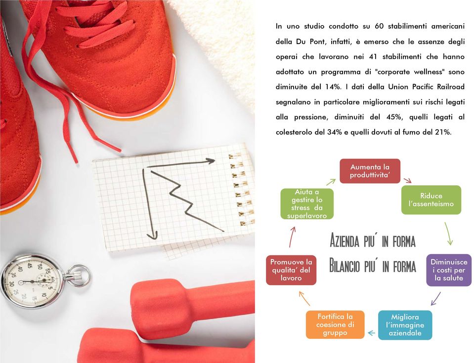 I dati della Union Pacific Railroad segnalano in particolare miglioramenti sui rischi legati alla pressione, diminuiti del 45%, quelli legati al colesterolo del 34% e