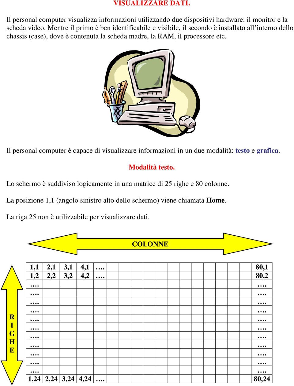 Il personal computer è capace di visualizzare informazioni in un due modalità: testo e grafica. Modalità testo.