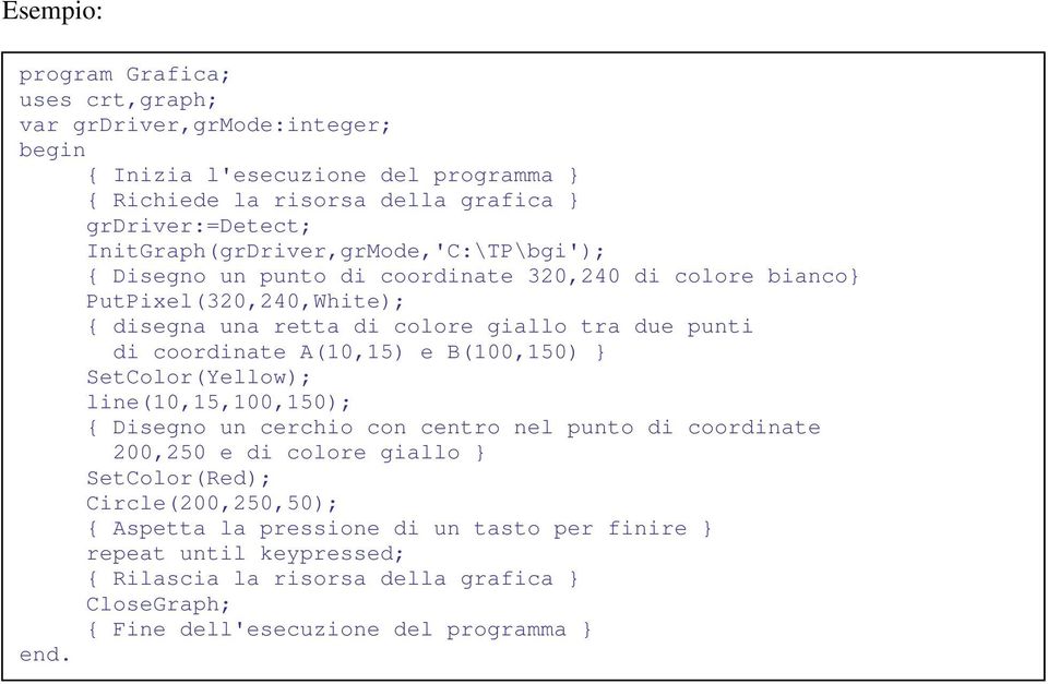 di coordinate A(10,15) e B(100,150) } SetColor(Yellow); line(10,15,100,150); { Disegno un cerchio con centro nel punto di coordinate 200,250 e di colore giallo }