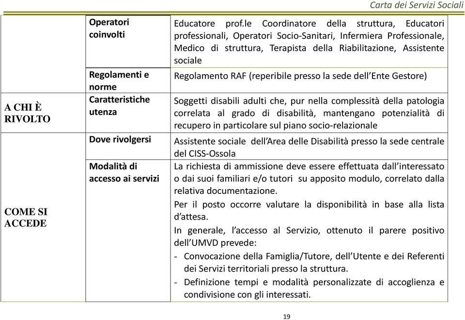 (reperibile presso la sede dell Ente Gestore) Soggetti disabili adulti che, pur nella complessità della patologia correlata al grado di disabilità, mantengano potenzialità di recupero in particolare