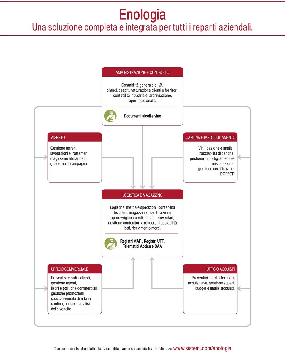 Documenti alcoli e vino VIGnETO Gestione terreni, lavorazioni e trattamenti, magazzino fitofarmaci, quaderno di campagna.