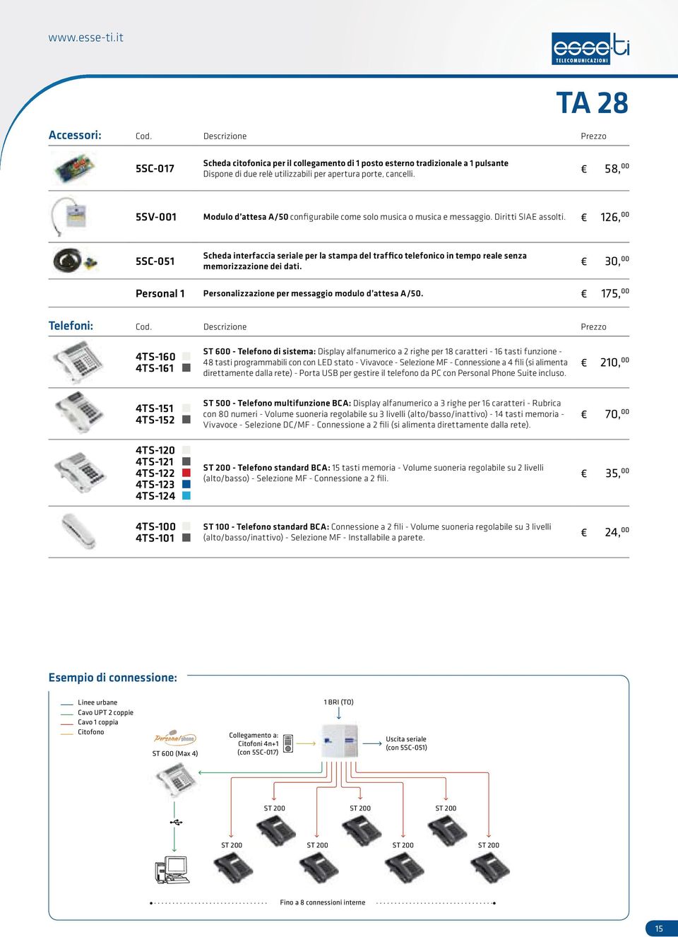 126, 00 5SC-051 Scheda interfaccia seriale per la stampa del traffico telefonico in tempo reale senza memorizzazione dei dati. 30, 00 Personal 1 Personalizzazione per messaggio modulo d attesa A/50.