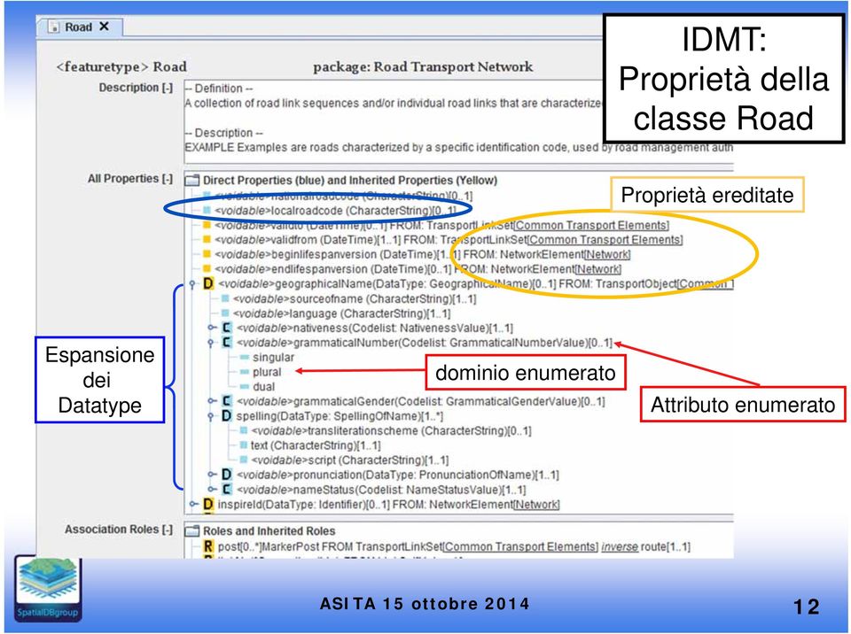 Espansione dei Datatype