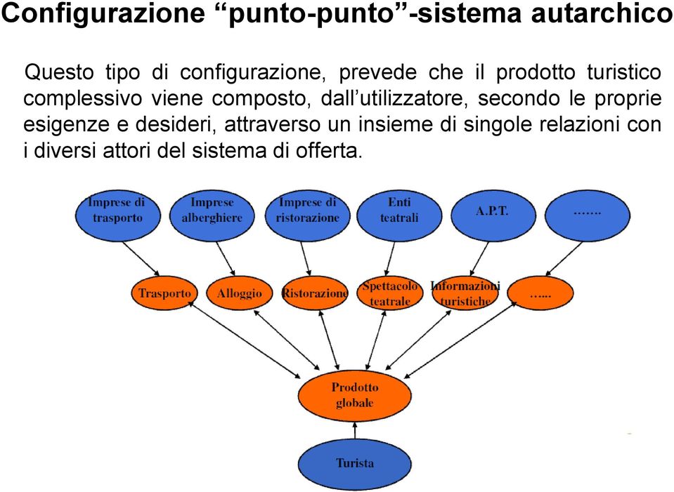 composto, dall utilizzatore, secondo le proprie esigenze e desideri,