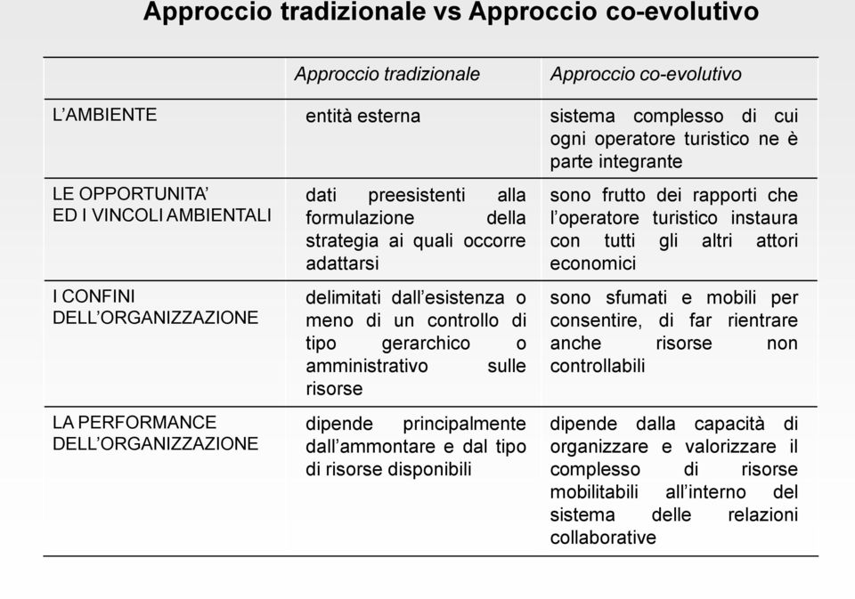 esistenza o meno di un controllo di tipo gerarchico o amministrativo sulle risorse dipende principalmente dall ammontare e dal tipo di risorse disponibili sono frutto dei rapporti che l operatore