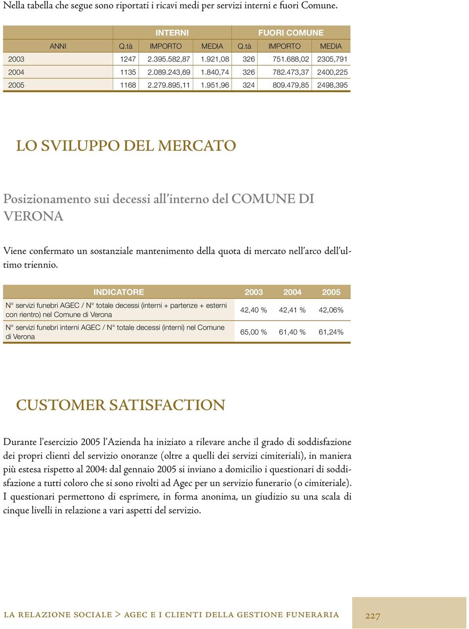 479,85 2498,395 LO SVILUPPO DEL MERCATO Posizionamento sui decessi all interno del COMUNE DI VERONA Viene confermato un sostanziale mantenimento della quota di mercato nell arco dell ultimo triennio.