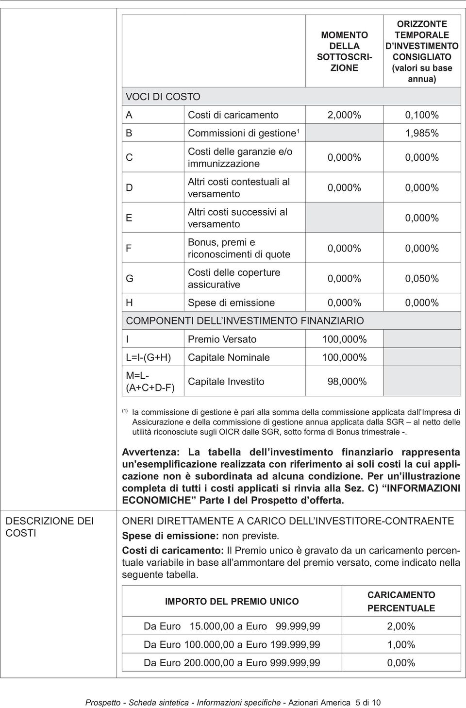 0,000% 0,000% 0,000% 0,000% 0,000% 0,000% 0,000% 0,050% H Spese di emissione 0,000% 0,000% COMPONENTI DELL INVESTIMENTO FINANZIARIO I Premio Versato 100,000% L=I-(G+H) Capitale Nominale 100,000% M=L-