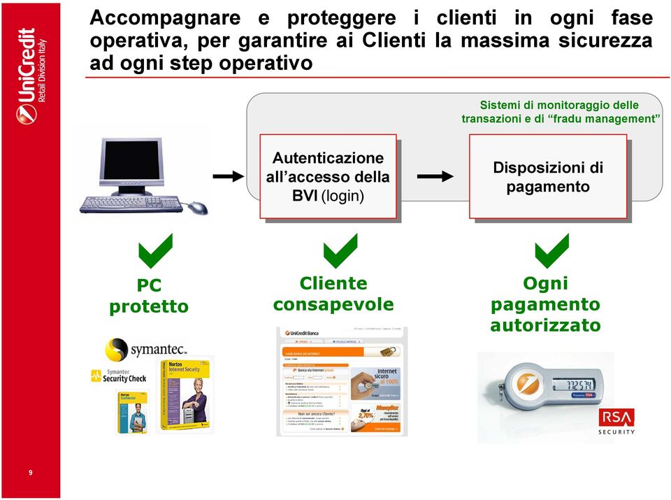 Man in the Middle Autenticazione all accesso della della BVI BVI (login) (login) x Cliente consapevole Customers uninformed and
