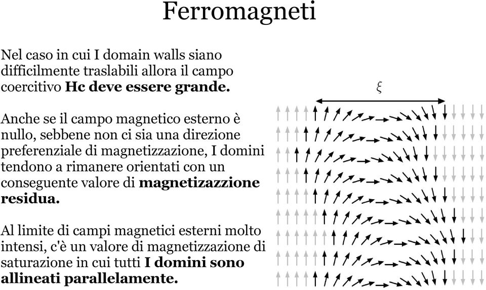 Anche se il campo magnetico esterno è nullo, sebbene non ci sia una direzione preferenziale di magnetizzazione, I domini