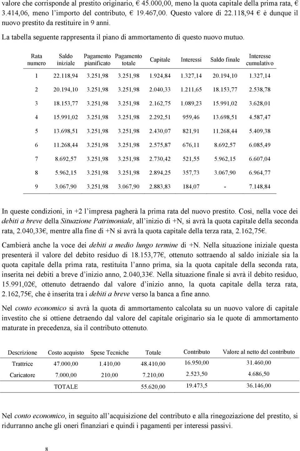 Rata numero Saldo iniziale Pagamento pianificato Pagamento totale Capitale Interessi Saldo finale Interesse cumulativo 1 22.118,94 3.251,98 3.251,98 1.924,84 1.327,14 20.194,10 1.327,14 2 20.194,10 3.