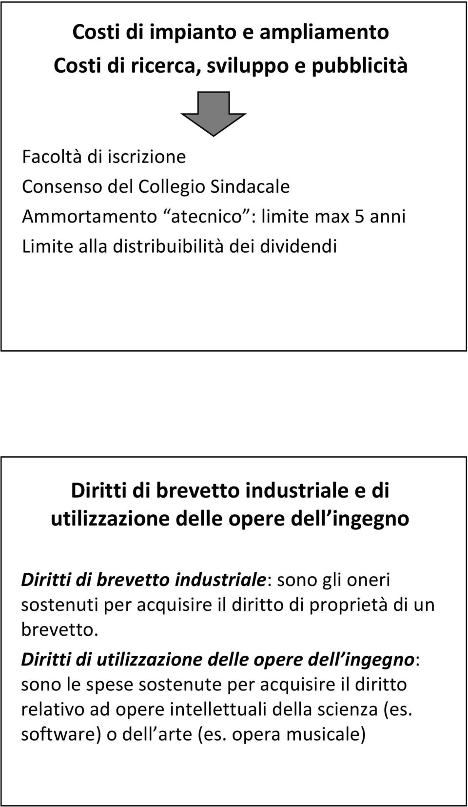 di brevetto industriale: sono gli oneri sostenuti per acquisire il diritto di proprietàdi un brevetto.