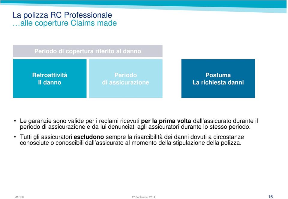 periodo di assicurazione e da lui denunciati agli assicuratori durante lo stesso periodo.