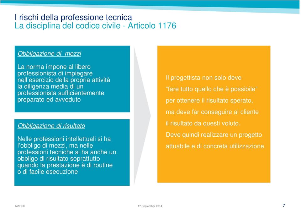 professioni tecniche si ha anche un obbligo di risultato soprattutto quando la prestazione è di routine o di facile esecuzione Il progettista non solo deve fare tutto quello che è possibile