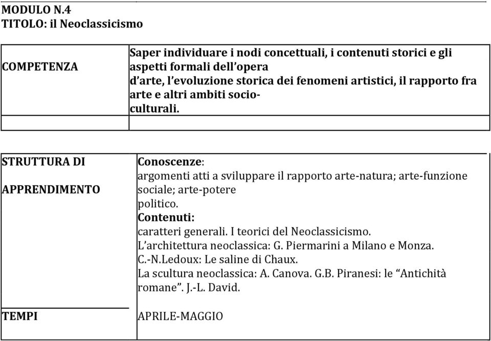 evoluzione storica dei fenomeni artistici, il rapporto fra arte e altri ambiti socioculturali.