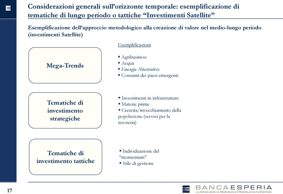 Mega-Trends Agribusiness Acqua Energie Alternative Consumi dei paesi emergenti Tematiche di investimento strategiche Investimenti in