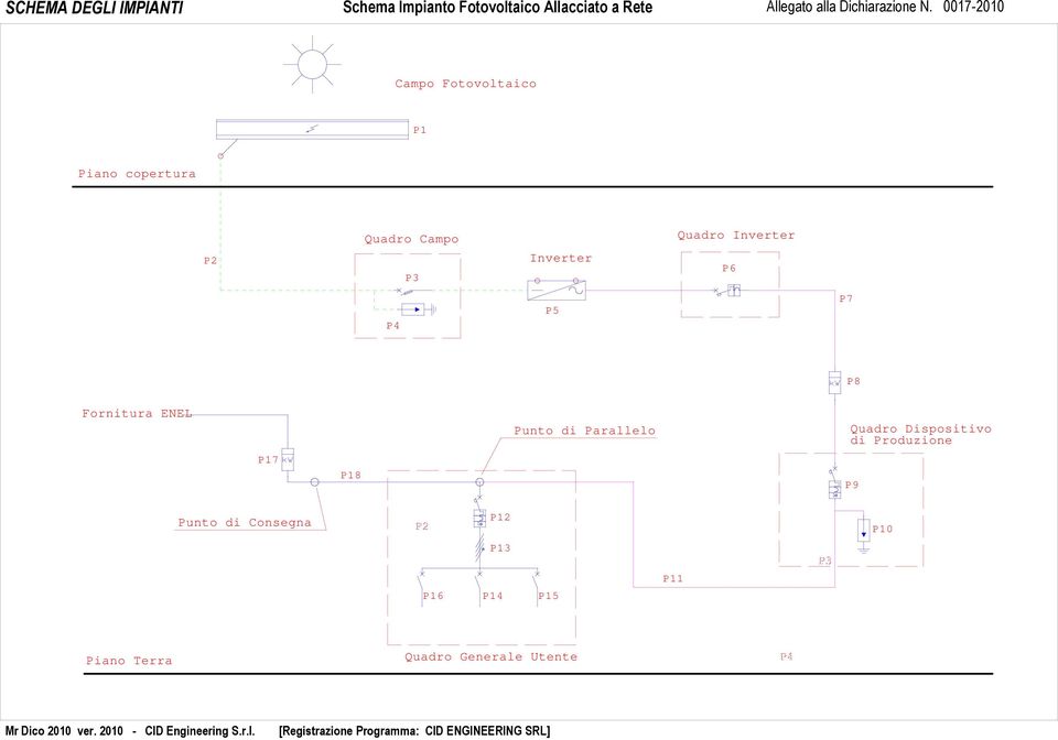 Fornitura ENEL Punto di Parallelo Quadro Dispositivo di Produzione P17 P18 P9 Punto di Consegna P12 P13 P10 P11