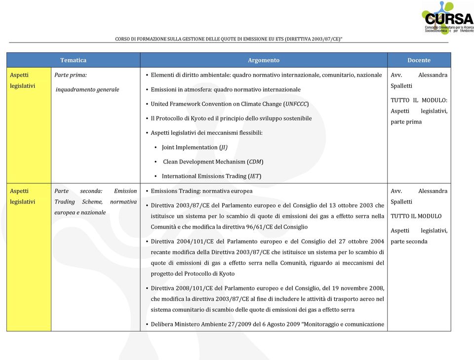 sviluppo sostenibile :, parte prima dei meccanismi flessibili: Joint Implementation (JI) Clean Development Mechanism (CDM) International Emissions Trading (IET) Parte seconda: Emission Emissions