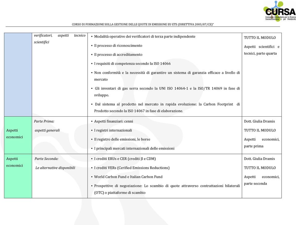 in fase di sviluppo. Dal sistema al prodotto nel mercato in rapida evoluzione: la Carbon Footprint di Prodotto secondo la ISO 14067 in fase di elaborazione.