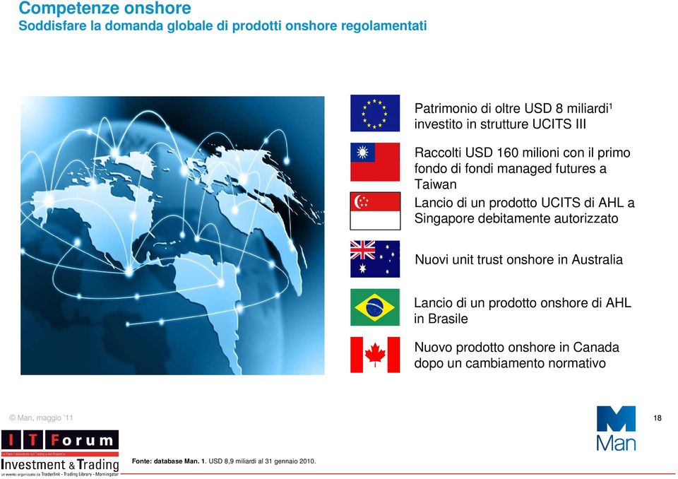 prodotto UCITS di AHL a Singapore debitamente autorizzato Nuovi unit trust onshore in Australia Lancio di un prodotto onshore di