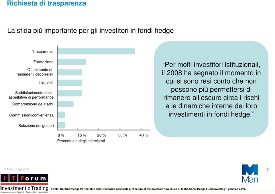 che non possono più permettersi di rimanere all oscuro circa i rischi e le dinamiche interne dei loro investimenti in fondi hedge.