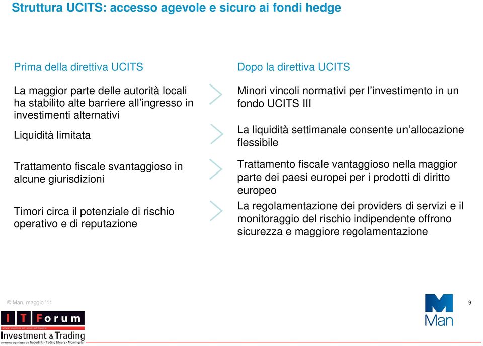 Minori vincoli normativi per l investimento in un fondo UCITS III La liquidità settimanale consente un allocazione flessibile Trattamento fiscale vantaggioso nella maggior parte