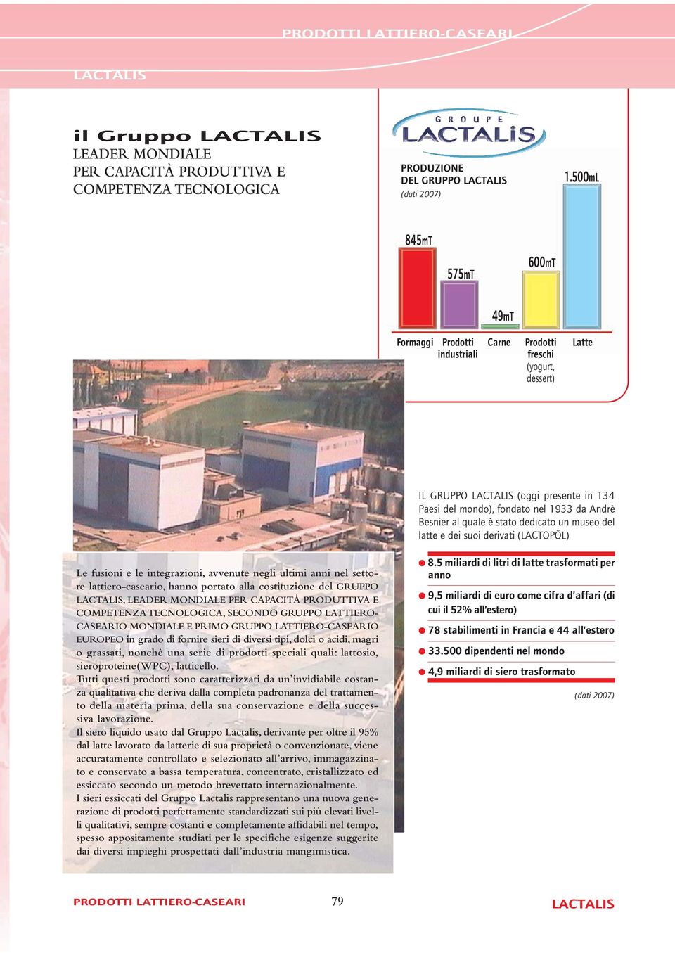 al quale è stato dedicato un museo del latte e dei suoi derivati (LACTOPÔL) Le fusioni e le integrazioni, avvenute negli ultimi anni nel settore lattiero-caseario, hanno portato alla costituzione del