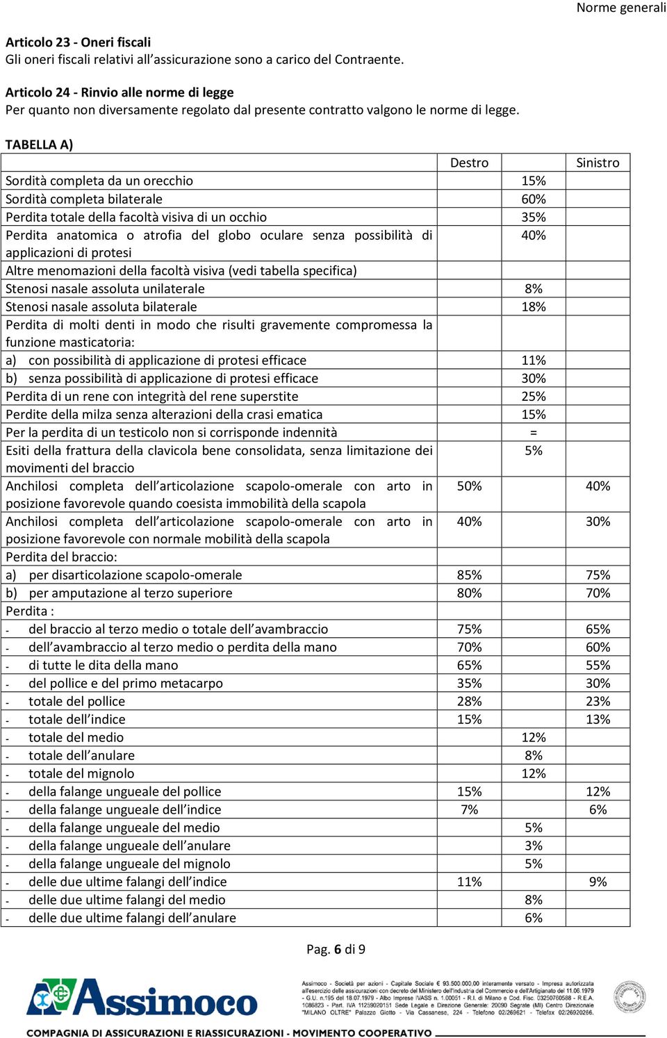 TABELLA A) Destro Sinistro Sordità completa da un orecchio 15% Sordità completa bilaterale 60% Perdita totale della facoltà visiva di un occhio 35% Perdita anatomica o atrofia del globo oculare senza