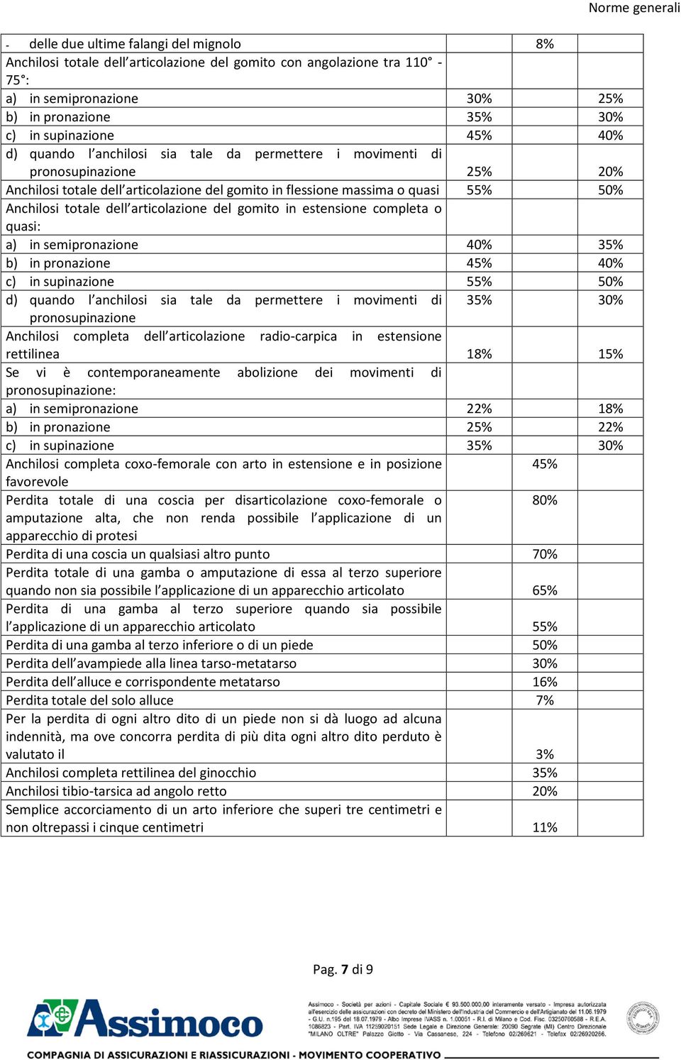 articolazione del gomito in estensione completa o quasi: a) in semipronazione 40% 35% b) in pronazione 45% 40% c) in supinazione 55% 50% d) quando l anchilosi sia tale da permettere i movimenti di