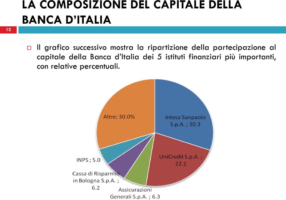 partecipazione al capitale della Banca d Italia dei 5